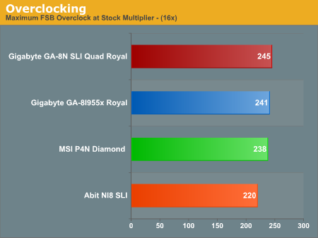 Overclocking